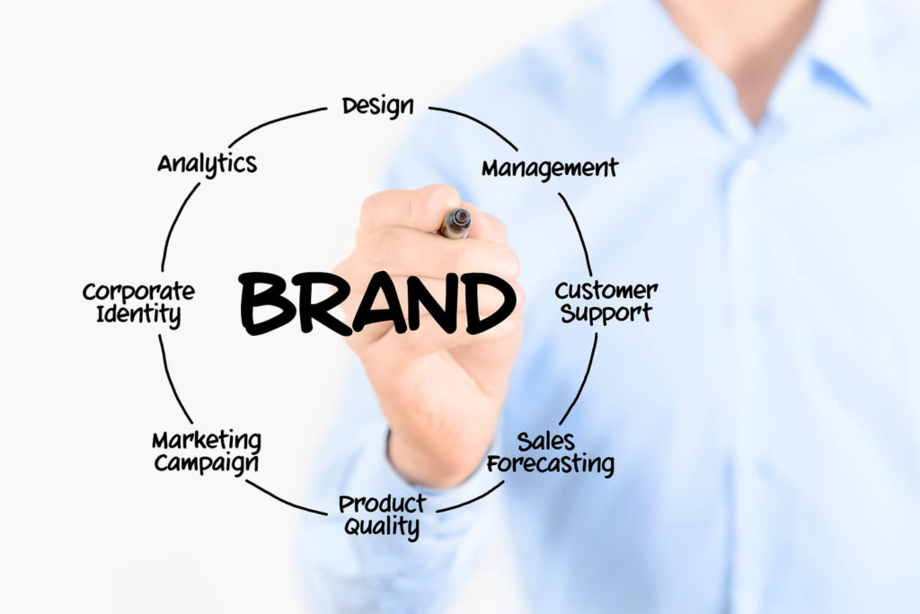 Building a Strong Business Brand: Secrets to Success